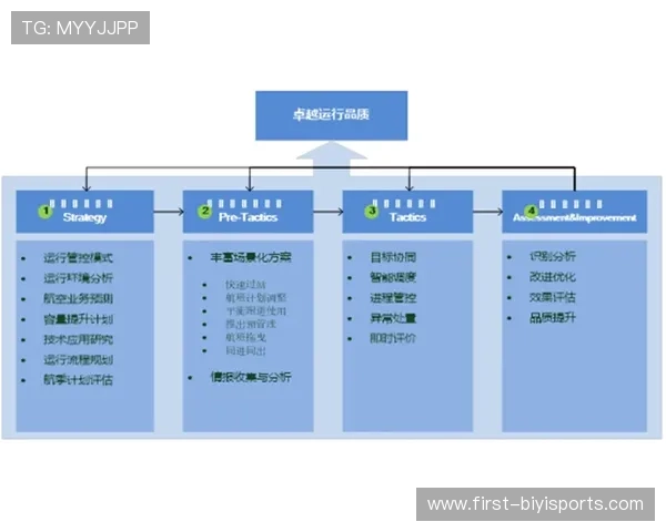 湖人内部探讨詹姆斯新季出场时间精细化管理方案全景动态解析图
